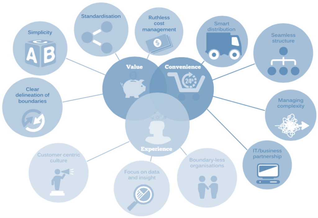 Disruptive Consumer Trends