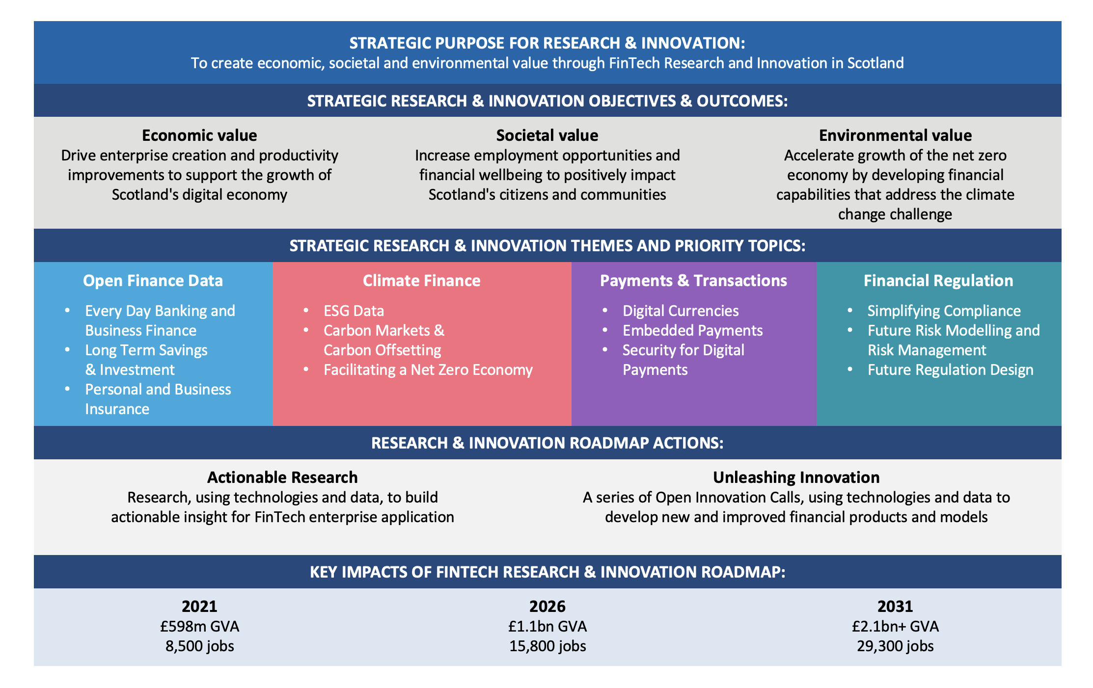 What is a FinTech Research & Innovation Roadmap and why is it so ...