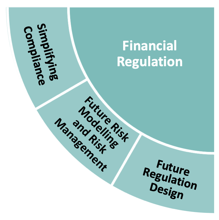 research on financial regulation