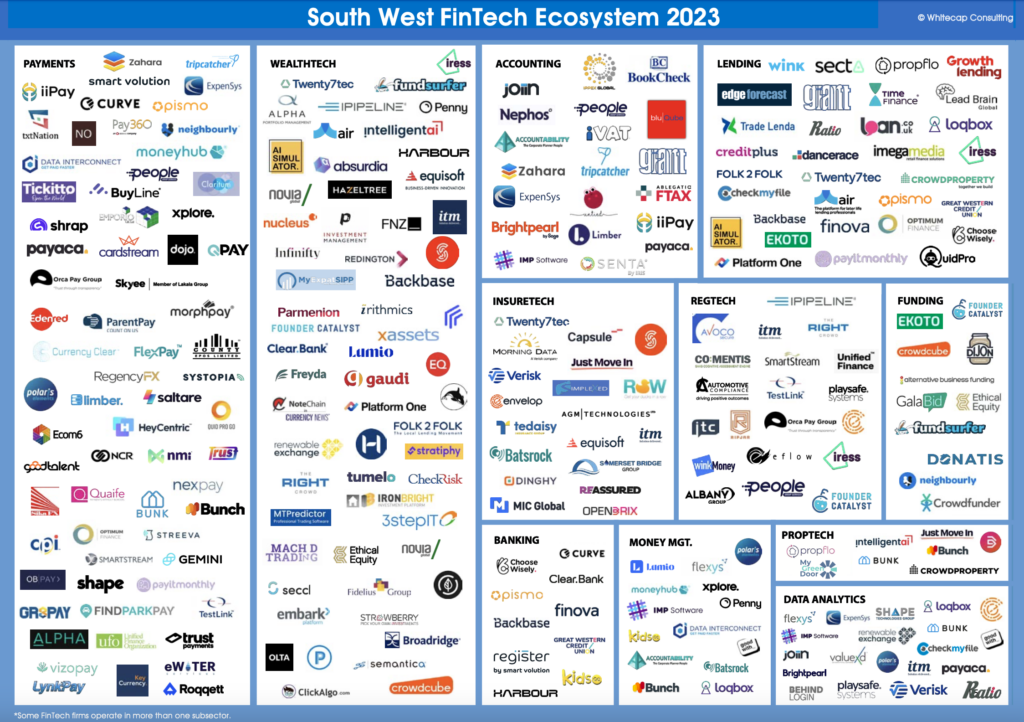 SOUTH WEST FINTECH ECOSYSTEM WHITECAP CONSULTING